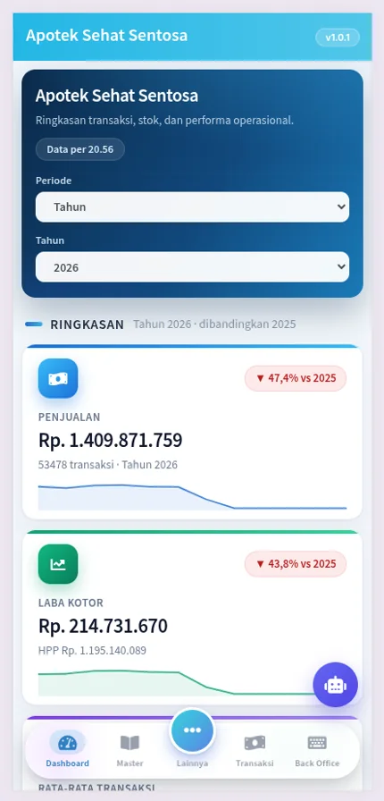 Dashboard Nizora di HP - omzet, laba, dan ringkasan apotek